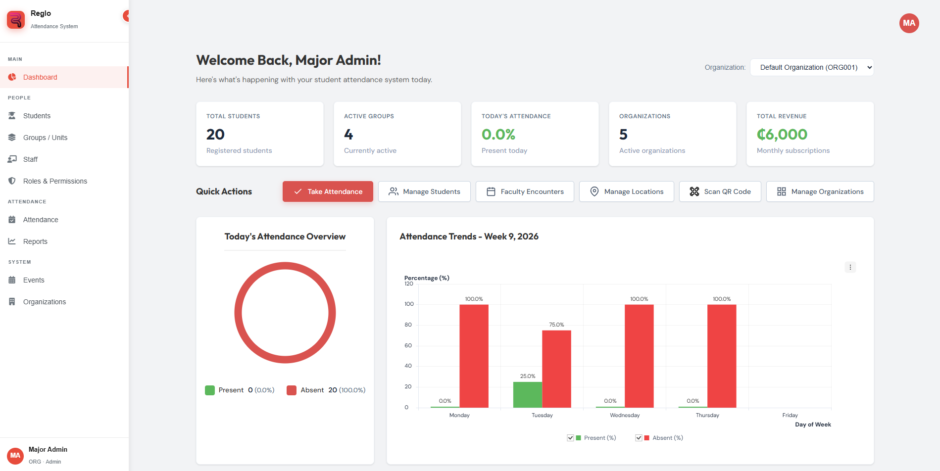 Dashboard Preview